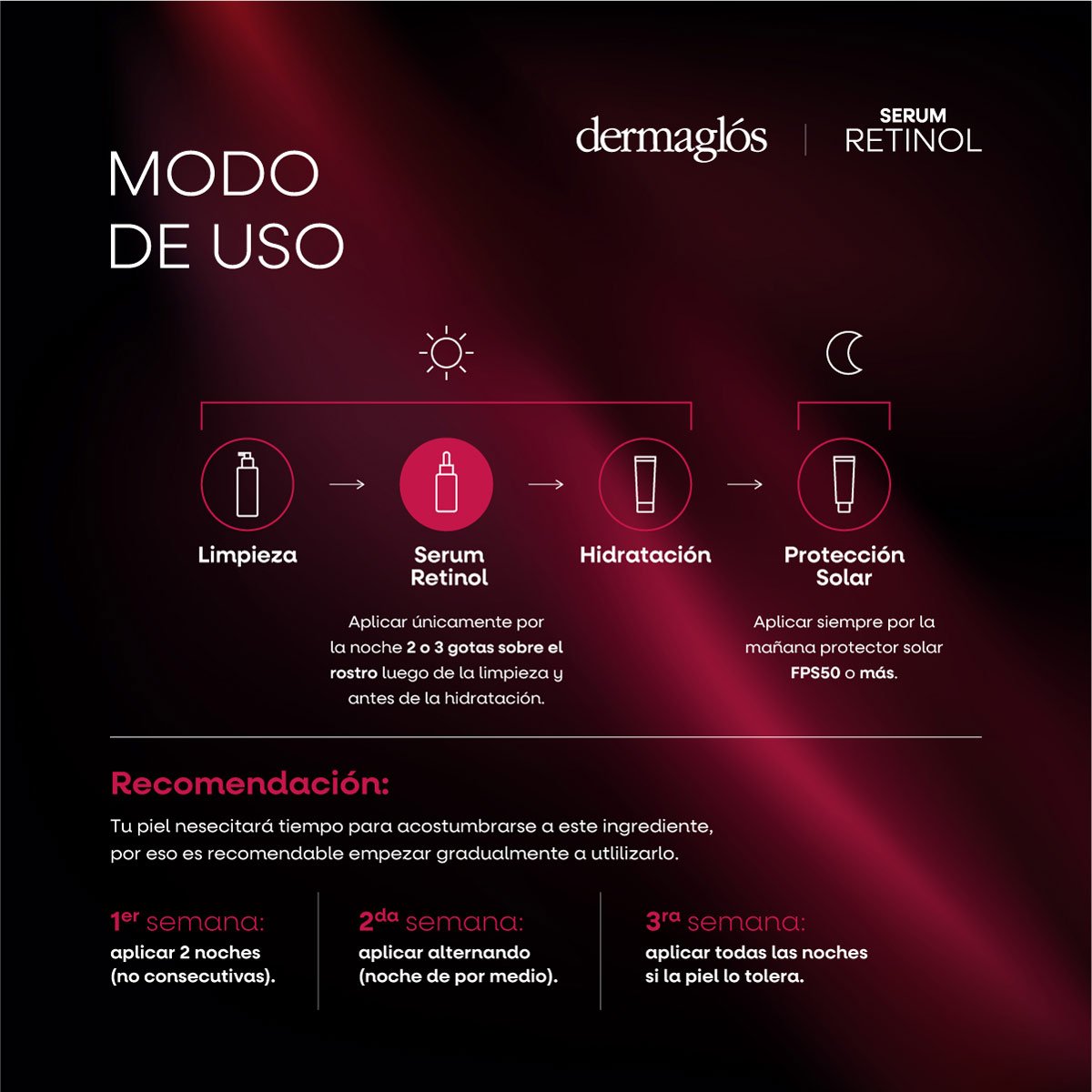 Serum Retinol Dermaglós Facial 25 ml - Imagen 10