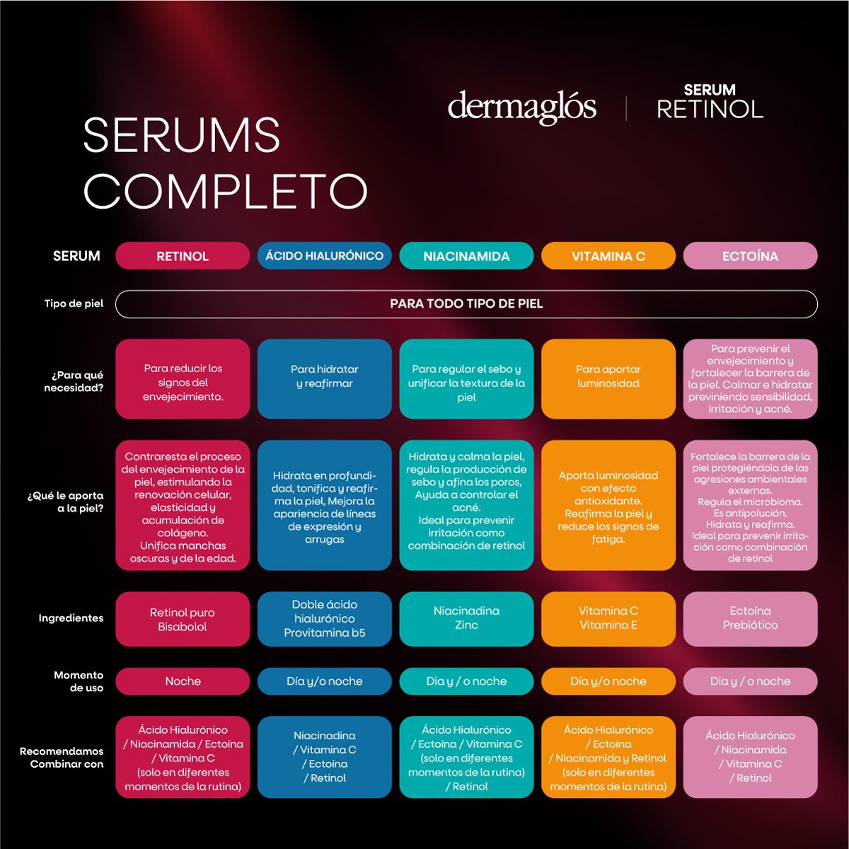 Serum Retinol Dermaglós Facial 25 ml - Imagen 12